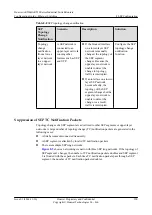 Preview for 304 page of Huawei AR530 Series Configuration Manual