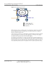 Preview for 306 page of Huawei AR530 Series Configuration Manual