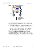 Preview for 307 page of Huawei AR530 Series Configuration Manual