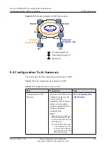 Preview for 313 page of Huawei AR530 Series Configuration Manual