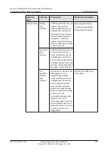 Preview for 318 page of Huawei AR530 Series Configuration Manual