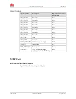 Preview for 50 page of Huawei Ascend G510 Maintenance Manual