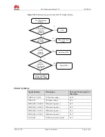 Preview for 62 page of Huawei Ascend G510 Maintenance Manual