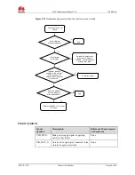 Preview for 64 page of Huawei Ascend G510 Maintenance Manual