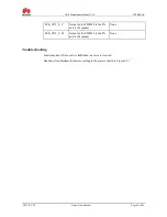Preview for 68 page of Huawei Ascend G510 Maintenance Manual