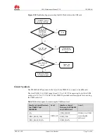 Preview for 76 page of Huawei Ascend G510 Maintenance Manual