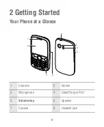 Preview for 6 page of Huawei Ascend Y 101 Manual