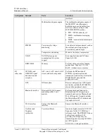 Preview for 28 page of Huawei Ascend Y Maintenance Manual