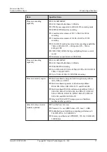 Preview for 21 page of Huawei Atlas 500 Technical White Paper