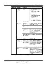 Preview for 15 page of Huawei ATN 905 Product Description