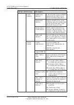 Preview for 19 page of Huawei ATN 905 Product Description