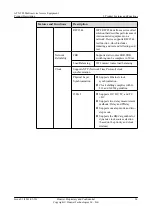 Preview for 30 page of Huawei ATN 905 Product Description