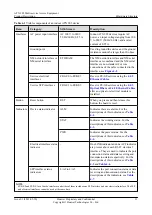 Preview for 37 page of Huawei ATN 905 Product Description