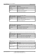 Preview for 39 page of Huawei ATN 905 Product Description