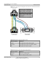 Preview for 45 page of Huawei ATN 905 Product Description