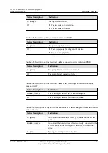 Preview for 46 page of Huawei ATN 905 Product Description