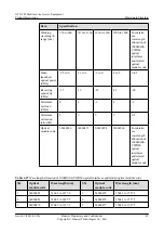 Preview for 51 page of Huawei ATN 905 Product Description