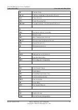 Preview for 73 page of Huawei ATN 905 Product Description