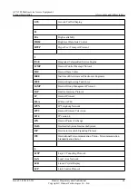 Preview for 74 page of Huawei ATN 905 Product Description