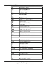 Preview for 75 page of Huawei ATN 905 Product Description