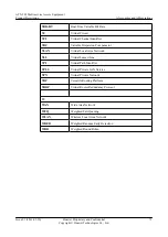 Preview for 78 page of Huawei ATN 905 Product Description