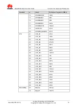 Preview for 14 page of Huawei Atool User Manual