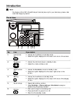 Preview for 3 page of Huawei B160 User Manual