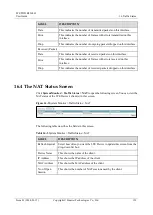 Предварительный просмотр 129 страницы Huawei B2268H User Manual