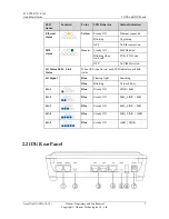 Preview for 7 page of Huawei B2338-168IDU Quick Start Manual