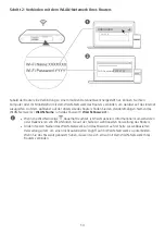 Предварительный просмотр 16 страницы Huawei B311 Quick Start Manual