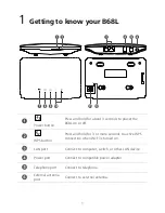 Предварительный просмотр 3 страницы Huawei B68L Quick Start Manual