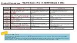 Preview for 3 page of Huawei Band 3 Pro Specifications & Faqs