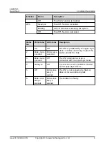 Preview for 9 page of Huawei Baudcom EG8145V5 Quick Start Manual