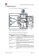 Preview for 8 page of Huawei BSS7.0 RRU3606 Product Description