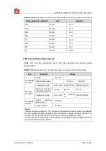 Preview for 46 page of Huawei BSS7.0 RRU3606 Product Description