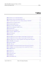 Preview for 7 page of Huawei BTS3 Series Hardware Description Manual