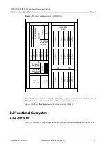 Preview for 19 page of Huawei BTS3 Series Hardware Description Manual