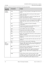 Preview for 20 page of Huawei BTS3 Series Hardware Description Manual