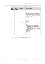 Preview for 104 page of Huawei BTS3 Series Hardware Description Manual