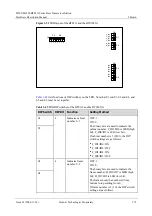 Preview for 105 page of Huawei BTS3 Series Hardware Description Manual