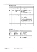 Preview for 111 page of Huawei BTS3 Series Hardware Description Manual