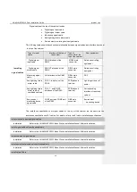 Preview for 18 page of Huawei BTS3012 Installation Manual