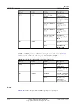 Предварительный просмотр 126 страницы Huawei BTS3900 V100R003 Hardware Description