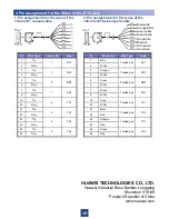 Preview for 20 page of Huawei BTS3900A Quick Installation