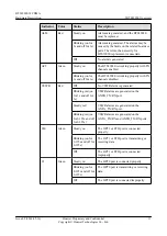 Preview for 18 page of Huawei BTS3902E WCDMA Hardware Description