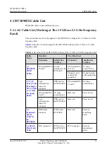 Preview for 20 page of Huawei BTS3902E WCDMA Hardware Description