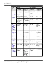 Preview for 22 page of Huawei BTS3902E WCDMA Hardware Description