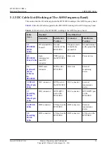 Preview for 23 page of Huawei BTS3902E WCDMA Hardware Description