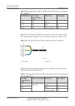 Preview for 27 page of Huawei BTS3902E WCDMA Hardware Description