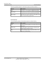 Preview for 48 page of Huawei BTS3902E WCDMA Hardware Description